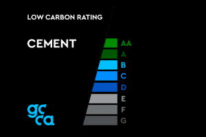 "Carbon Ratings System: la nuova frontiera per una produzione sostenibile di cemento e calcestruzzo"