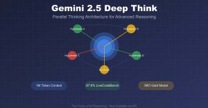 "Gemini 2.5 Deep Think: l'avanzato modello di intelligenza artificiale di Google per la risoluzione di problemi complessi"