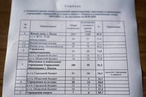 "Preparazione di Pskov per la Stagione di Riscaldamento: Comfort e Sicurezza per i Residenti"