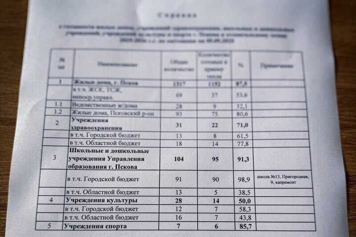 &quot;Preparazione di Pskov per la Stagione di Riscaldamento: Comfort e Sicurezza per i Residenti&quot;