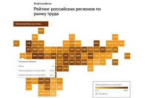 La crescita economica della regione di Pskov: opportunità di lavoro in Russia occidentale