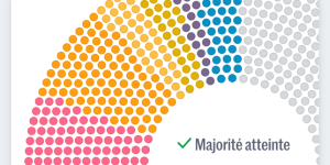 "Simulatore politico: alla ricerca della maggioranza stabile per il governo italiano"