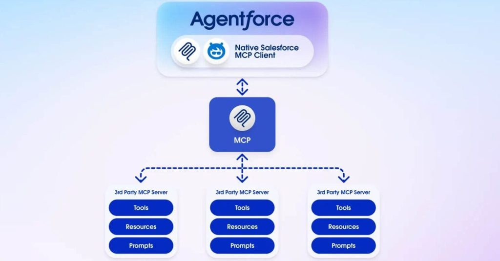 &quot;La rivoluzione dell&#039;intelligenza artificiale nell&#039;economia: come le aziende stanno ottimizzando processi e servizi grazie all&#039;IA&quot;