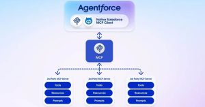 "La rivoluzione dell'intelligenza artificiale nell'economia: come le aziende stanno ottimizzando processi e servizi grazie all'IA"