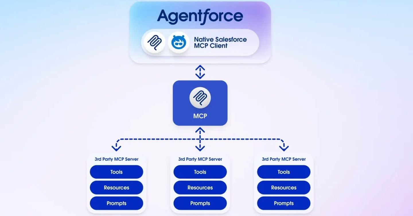 "La rivoluzione dell'intelligenza artificiale nell'economia: come le aziende stanno ottimizzando processi e servizi grazie all'IA"