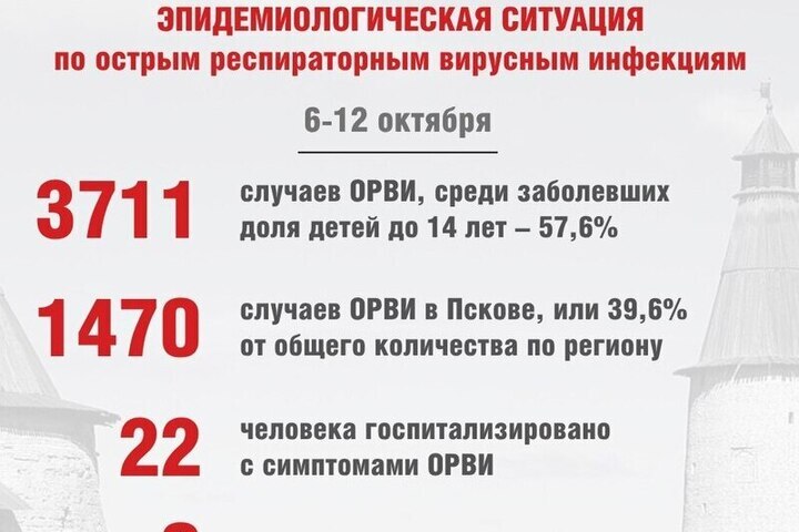 Роспотребнадзор напоминает о важности профилактики респираторных инфекций