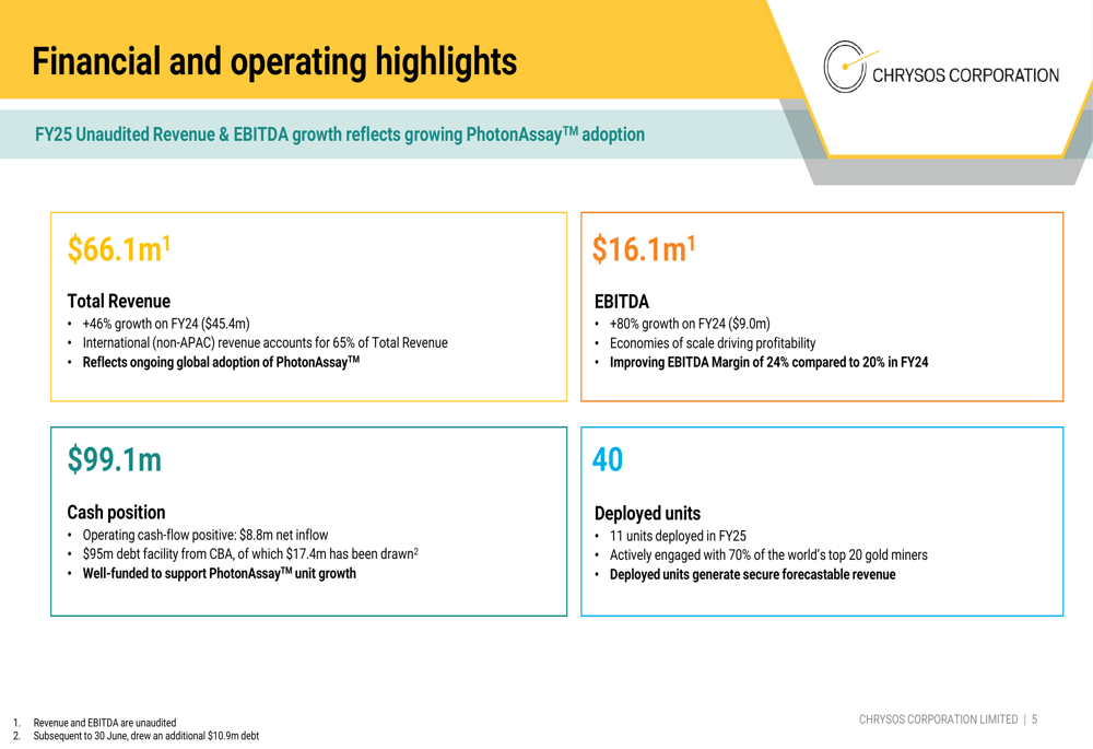I dati di Chrysos per l’anno fiscale 2025 rivelano una crescita dell’EBITDA dell’80% e previsioni ambiziose per il 2026