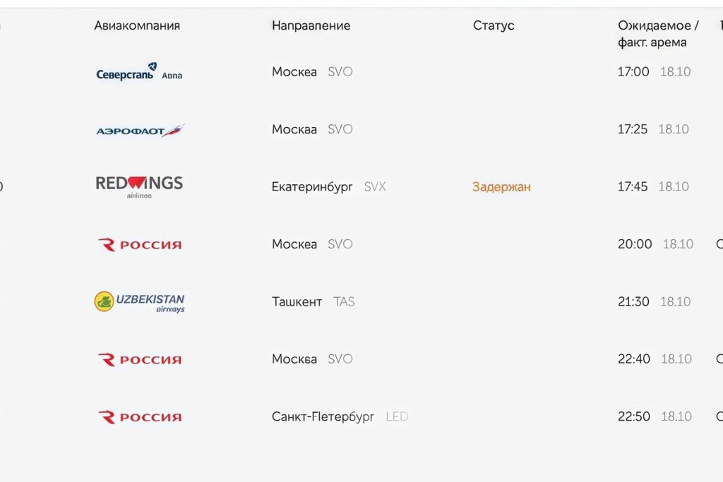 Ritardo del Volo da Nižnij Novgorod a Ekaterinburg: Cause e Conseguenze di un Evento Frustrante per i Passeggeri