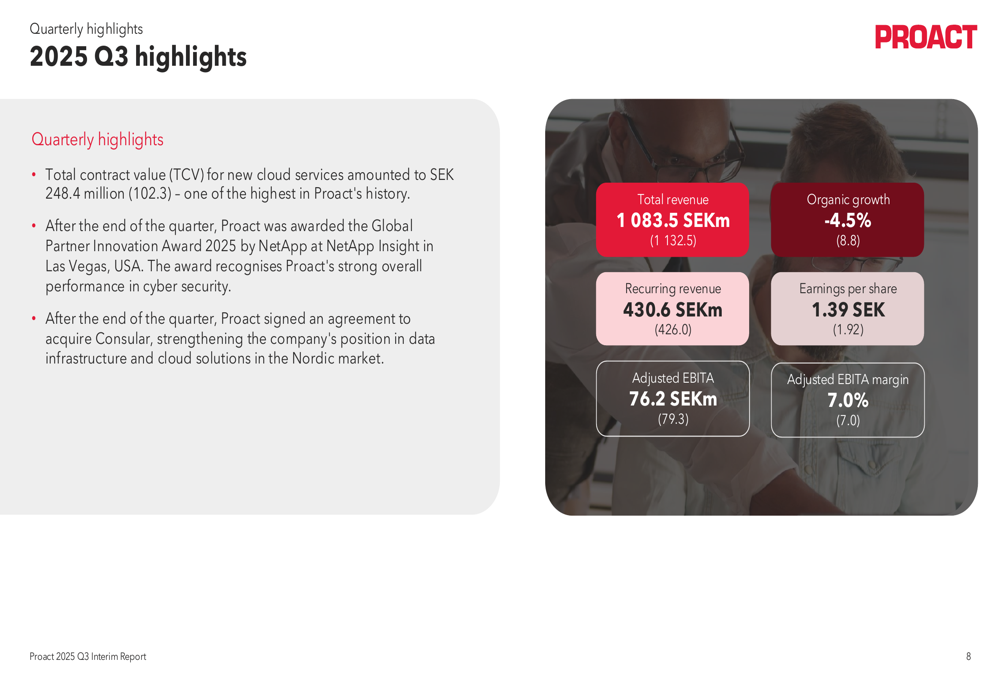 Proact registra un calo dei ricavi del 4,5% nel terzo trimestre 2025: analisi dettagliata delle performance regionali e prospettive future