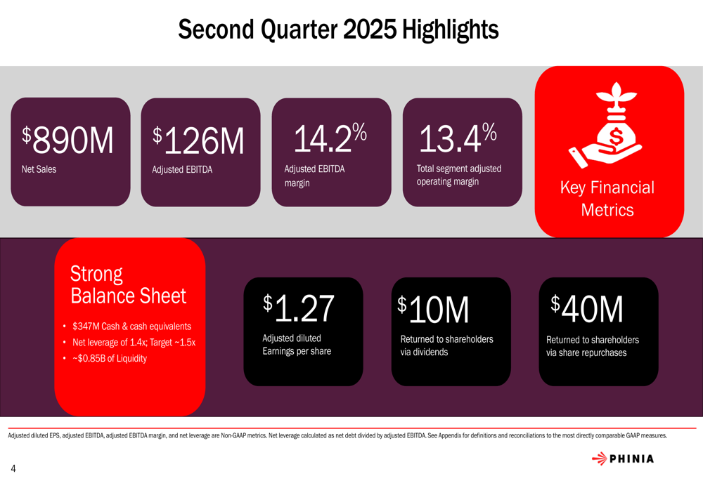Phinia Q2 2025: crescita dei ricavi e margini in espansione con diversificazione strategica