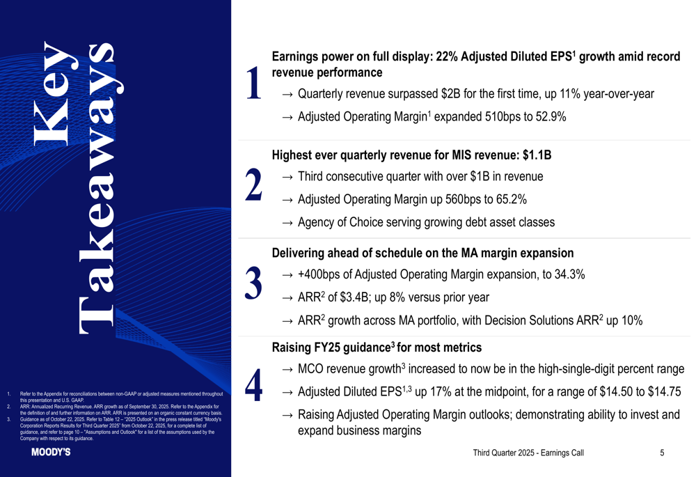 Moody&#039;s raggiunge ricavi trimestrali record da 2 miliardi di dollari nel Q3 2025