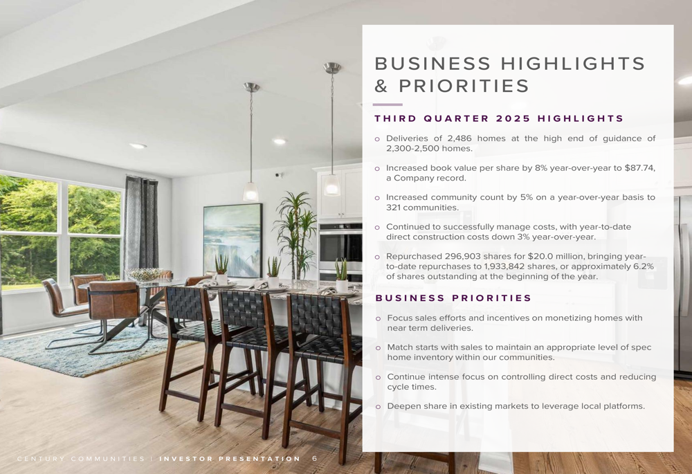 Risultati record per Century Communities: +15% vendite abitazioni e +10% fatturato nel terzo trimestre 2025