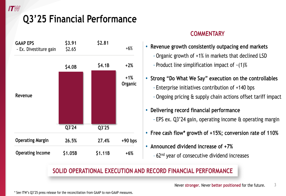 Illinois Tool Works Q3 2025: margini record nonostante crescita modesta