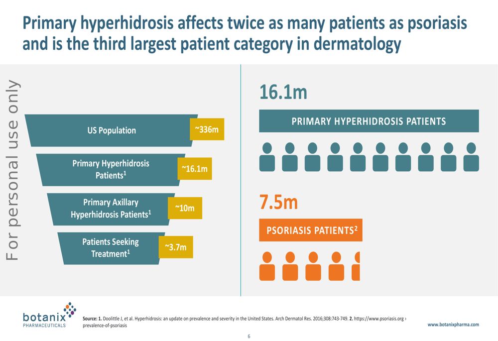 Botanix Registra un Incremento del 65% nelle Vendite di Sofdra nel Primo Trimestre del 2026, con una Diminuzione dei Costi Aziendali