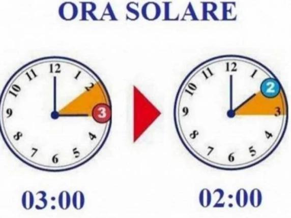 Ora solare, lancette indietro domenica notte. Gli effetti in bolletta e sulla salute: perché non dovremmo cambiare