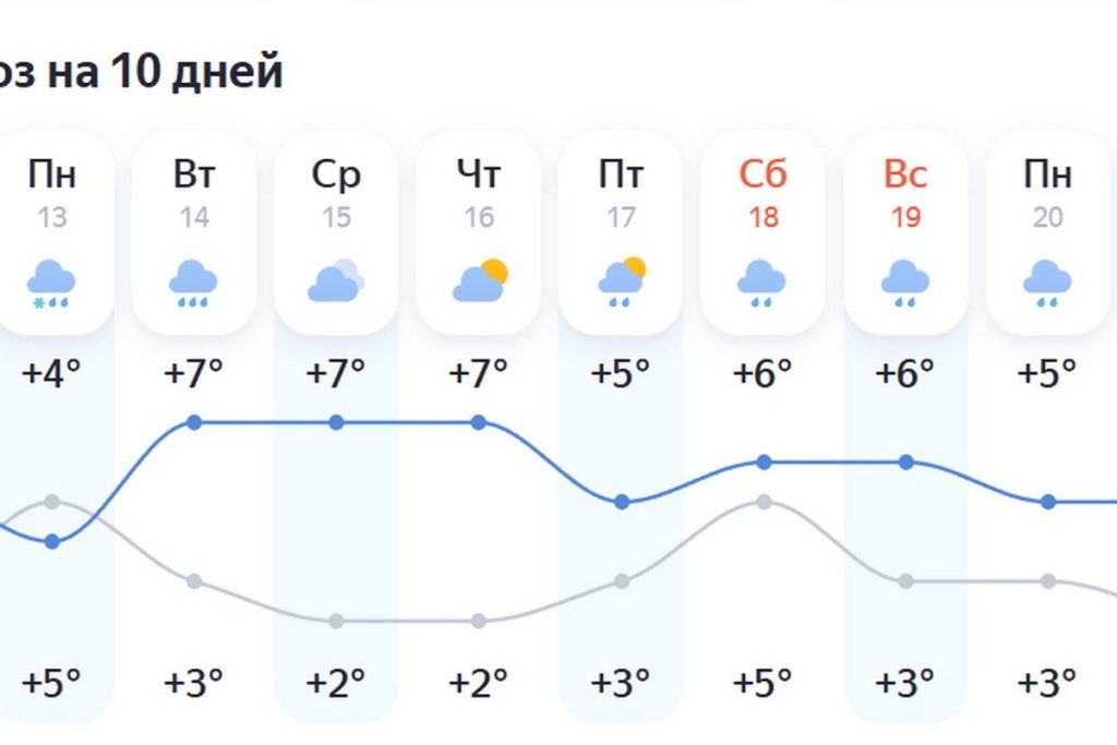 Резкое похолодание и первый снег: кировским автомобилистам советуют сменить резину