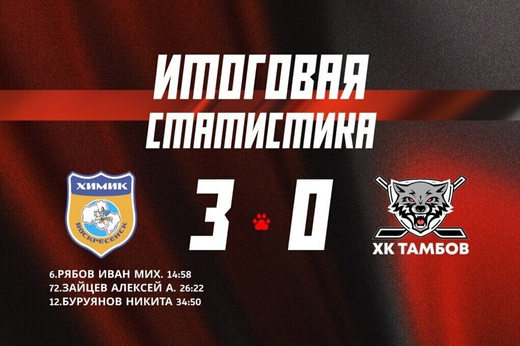 «Химик» победил «Тамбов»: дежавю для «волков»