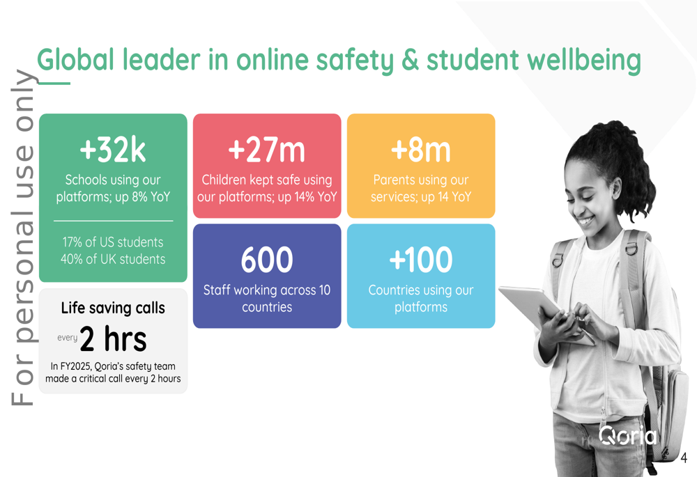 Slide di Qoria Q1 2026: Incassi record portano all’aggiornamento delle previsioni sui ricavi