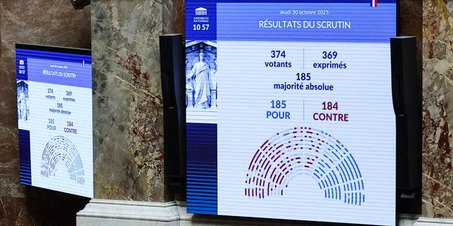 La Francia verso una svolta politica: l&#039;estrema destra guadagna terreno all&#039;Assemblea Nazionale