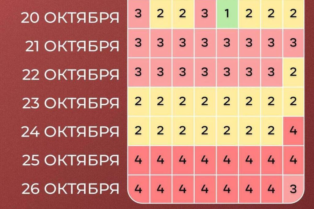 Tempesta magnetica in arrivo nella regione di Pskov: cosa aspettarsi e come proteggersi