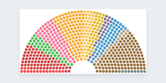 Motions de censure contre Lecornu : qui a voté quoi ?