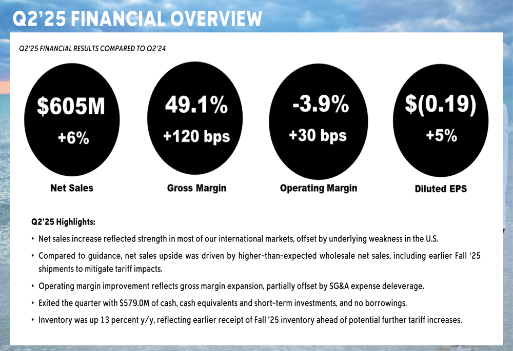 Crescita Record per Columbia Sportswear: +6% nel Secondo Trimestre 2025 Grazie ai Mercati Internazionali