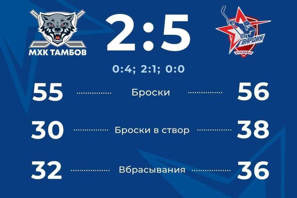 Vittoria dei giocatori di hockey di Krasnodar a Tambov: una prestazione convincente sulle rive del fiume Cna