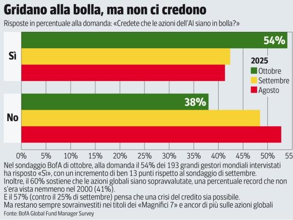 Economia Usa in Bilico: Segnali Preoccupanti e Incertezza sul Futuro