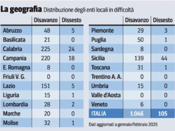 Amco si occupa di recuperare 42 miliardi di euro di IMU, Tari e multe non pagate dai Comuni