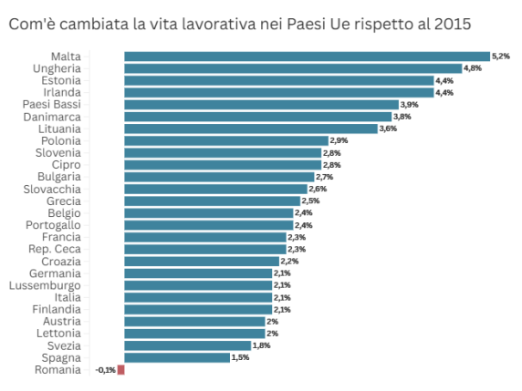 Il Paradosso Pensionistico Italiano: Una Vita Lavorativa Breve e un&#039;Età di Pensione Alta, un Problema da Affrontare

Approfondimento
Il paradosso italiano relativo alla pensione è un tema complesso che richiede un&#039;analisi approfondita. La combinazione di una vita lavorativa più corta d&#039;Europa e un&#039;età più alta per lasciare il lavoro rappresenta un problema significativo per il sistema pensionistico italiano.

Possibili Conseguenze
Le conseguenze di questo paradosso possono essere gravi, sia per i lavoratori che per il sistema economico nel suo complesso. Una vita lavorativa più corta può significare meno contributi pensionistici e quindi una pensione più bassa, mentre un&#039;età più alta per lasciare il lavoro può comportare una maggiore pressione sul sistema sanitario e sociale.

Opinione
È opinione comune che il governo debba adottare misure per incentivare l&#039;ingresso nel mondo del lavoro e stabilizzare gli impieghi, al fine di aumentare la durata della vita lavorativa e ridurre il fenomeno dei «baby pensionati».

Analisi Critica dei Fatti
Un&#039;analisi critica dei fatti rivela che il problema della vita lavorativa più corta d&#039;Europa è legato a diversi fattori, tra cui l&#039;ingresso tardivo nel mondo del lavoro, gli impieghi instabili e il lavoro nero. È necessario un approccio olistico per affrontare questi problemi e creare un sistema pensionistico più equo e sustainibile.

Relazioni con altri fatti
Il paradosso italiano relativo alla pensione è legato ad altri fenomeni economici e sociali, come la disoccupazione giovanile e la precarietà del lavoro. È importante considerare questi fattori nell&#039;elaborazione di politiche per risolvere il problema della vita lavorativa più corta d&#039;Europa.

Contesto storico
Il sistema pensionistico italiano ha subito diverse riforme nel corso degli anni, ma il problema della vita lavorativa più corta d&#039;Europa persiste. È necessario considerare il contesto storico e le tendenze demografiche per comprendere appieno la portata del problema e trovare soluzioni adeguate.

Fonti
La fonte di questo articolo è il Corriere della Sera, un quotidiano italiano di informazione. L&#039;articolo originale può essere trovato al seguente link: https://www.corriere.it/