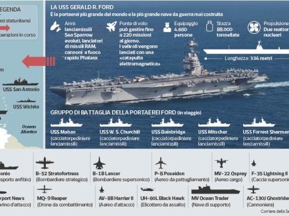 Tensioni in aumento in Venezuela: portaerei Usa e missili russi nella regione, verso un escalation della crisi