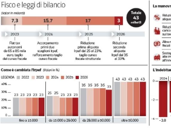 Bassolino rifiuta sanatoria: opposizione accusa mancia elettorale prima delle elezioni regionali