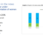 Donne poco rappresentate nei media italiani: risultati del Global Media Monitoring Project 2025