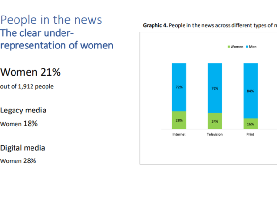 Donne poco rappresentate nei media italiani: risultati del Global Media Monitoring Project 2025