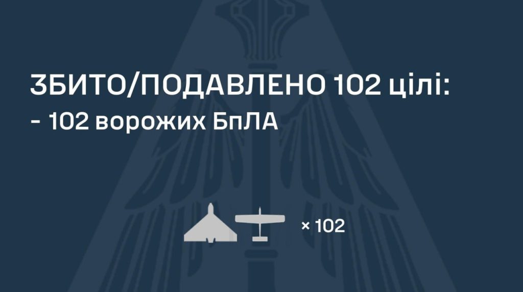 Attacco russo all&#039;Ucraina: 138 droni e un missile balistico, la comunità internazionale cerca una soluzione pacifica