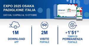 Italia alla ribalta dell'Expo 2025 di Osaka: innovazione e cultura per un futuro migliore