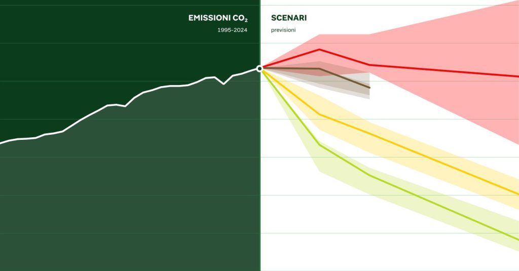 Trent&#039;anni di impegno contro il cambiamento climatico: una lotta globale per la sostenibilità e il futuro del pianeta