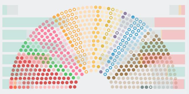 Bilancio 2026: le principali misure fiscali votate dai deputati e le loro possibili conseguenze sull&#039;economia italiana 

Approfondimento
Il bilancio 2026 ha previsto una serie di misure fiscali volte a ridurre la pressione tributaria per alcune categorie di contribuenti. Tra le principali misure votate, ci sono la riduzione delle tasse per le famiglie con bambini, l&#039;introduzione di una sovrattassa per le grandi imprese e l&#039;esenzione dalle tasse per le start-up.

Possibili Conseguenze
Le misure fiscali votate potrebbero avere un impatto significativo sull&#039;economia del paese. La riduzione delle tasse per le famiglie con bambini potrebbe aumentare la spesa per i consumi, mentre la sovrattassa per le grandi imprese potrebbe ridurre la loro competitività. L&#039;esenzione dalle tasse per le start-up potrebbe invece favorire la crescita di nuove imprese.

Opinione
Le opinioni sui provvedimenti fiscali votati sono diverse. Alcuni sostengono che le misure siano necessarie per sostenere l&#039;economia, mentre altri ritengono che siano insufficienti o addirittura dannose. È importante notare che le posizioni dei gruppi politici sono state diverse, con alcuni che hanno votato a favore e altri che hanno votato contro.

Analisi Critica dei Fatti
È importante analizzare criticamente le misure fiscali votate per comprendere i loro effetti reali. È necessario considerare non solo le intenzioni dei legislatori, ma anche le possibili conseguenze a lungo termine. Inoltre, è fondamentale valutare l&#039;impatto delle misure su diverse categorie di contribuenti e sull&#039;economia nel suo complesso.

Relazioni con altri fatti
Le misure fiscali votate sono parte di un quadro più ampio di politiche economiche. È importante considerare come queste misure interagiscano con altre politiche, come ad esempio la politica monetaria e la politica del lavoro. Inoltre, è necessario valutare come le misure fiscali votate possano influenzare la competitività del paese a livello internazionale.

Contesto storico
Le misure fiscali votate sono il risultato di un processo storico di sviluppo economico e di dibattito politico. È importante considerare come le politiche fiscali siano cambiate nel tempo e come abbiano influenzato l&#039;economia del paese. Inoltre, è fondamentale valutare come le misure fiscali votate possano influenzare il futuro economico del paese.

Fonti
La fonte di questo articolo è Le Monde. L&#039;articolo originale può essere trovato al seguente link: https://www.lemonde.fr/economie/article/2023/12/15/budget-2026-ce-qui-a-finalement-ete-vote-par-les-deputes_6184338_3234.html