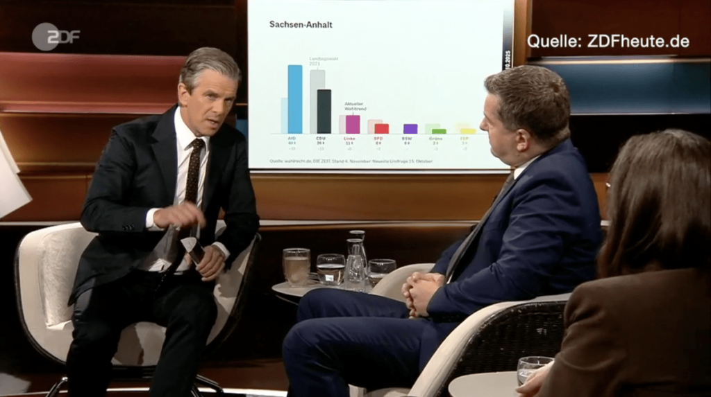 Dibattito Infuocato nella Trasmissione di Markus Lanz: Le Ripercussioni per la Campagna Elettorale di Sven Schulze 

Introduzione
Un acceso dibattito è scoppiato durante la trasmissione di Markus Lanz, quando il candidato principale della CDU, Sven Schulze, originario della Sassonia-Anhalt, si è trovato in difficoltà durante la registrazione dello show presso gli studi della ZDF.

Approfondimento
La discussione si è fatta particolarmente animata quando Markus Lanz ha posto alcune domande a Sven Schulze, che non sembrava essere preparato a rispondere in modo adeguato. La situazione è degenerata, portando a un confronto acceso tra i due.

Possibili Conseguenze
Questo incidente potrebbe avere conseguenze significative per la campagna elettorale di Sven Schulze e della CDU. La mancanza di preparazione e la reazione aggressiva potrebbero essere percepite negativamente dagli elettori e dai media.

Opinione
Non è possibile esprimere un&#039;opinione oggettiva su questo evento senza considerare il contesto più ampio e le posizioni politiche dei protagonisti. Tuttavia, è chiaro che la gestione della situazione da parte di Sven Schulze non è stata ottimale.

Analisi Critica dei Fatti
L&#039;analisi dei fatti rivela che la discussione è stata caratterizzata da un tono acceso e da una mancanza di rispetto reciproco. È importante considerare le dinamiche di potere e le strategie comunicative adottate dai partecipanti per comprendere appieno la portata dell&#039;evento.

Relazioni con altri fatti
Questo incidente si inserisce nel più ampio contesto della politica tedesca e delle strategie di comunicazione adottate dai partiti politici. È interessante notare come gli eventi del passato possano influenzare le percezioni pubbliche e le dinamiche politiche attuali.

Contesto storico
La politica tedesca è caratterizzata da una lunga storia di dibattiti accesi e di confronti tra partiti. Questo incidente si inserisce in un contesto in cui la comunicazione politica è sempre più importante e le figure pubbliche sono soggette a un&#039;attenta osservazione da parte dei media e dell&#039;opinione pubblica.

Fonti
La fonte di questo articolo è il sito della ZDF, che ha riportato l&#039;evento nel dettaglio. Per ulteriori informazioni, si consiglia di visitare il sito ufficiale della ZDF all&#039;indirizzo https://www.zdf.de.